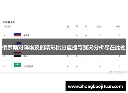 俄罗斯对阵埃及的精彩比分直播与赛况分析尽在此处